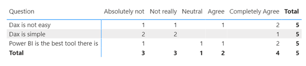 LikertQuestion[Question], Combkey_Likert[Answer], [# Response]