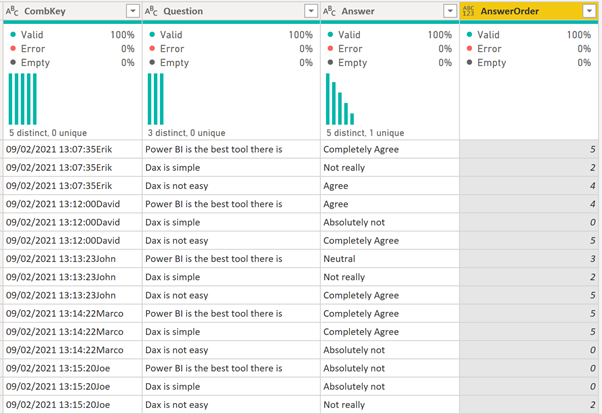 Unpivot table, renamed and added Order for Answer columns.