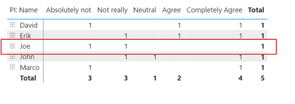 Three questions, only two numbers