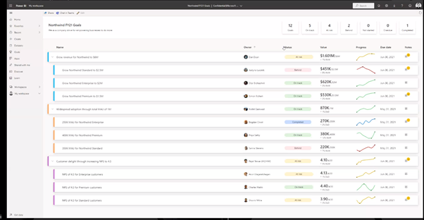 Main view of the scorecard, collecting all KPI’s.