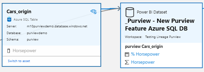 Showing the lineage of a measure in a Power BI dataset 