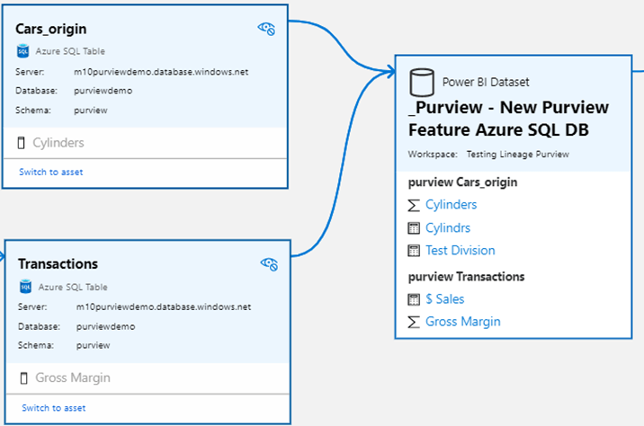 A measure using columns from both tables is nicely shown in Purview