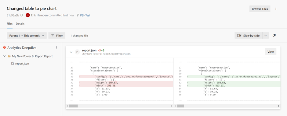 Change in the code of the visual.