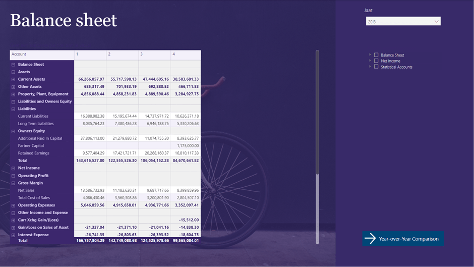 Report showing the balance sheet in our report.