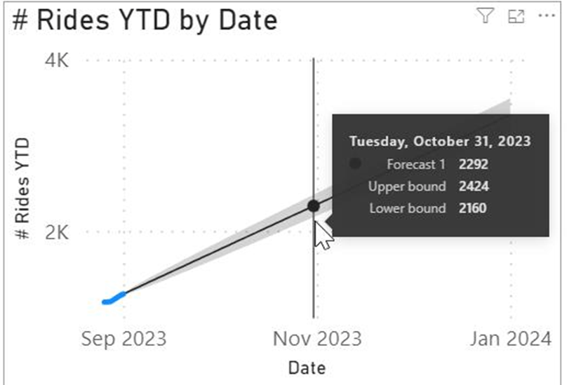 Forecast for October