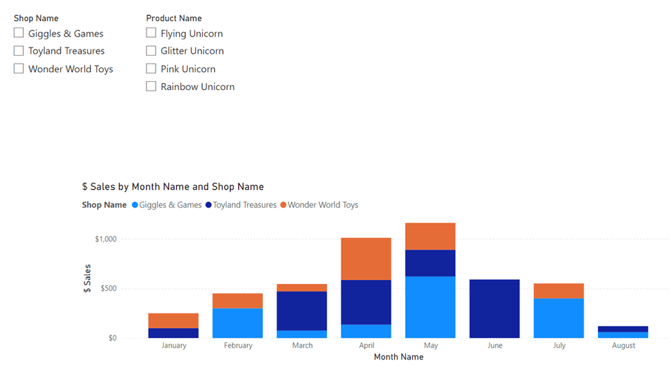 The report without any RLS