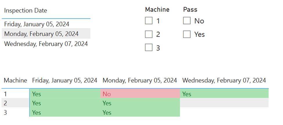 Power BI report that shows the latest inspections.